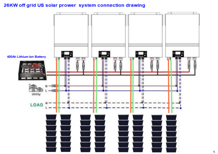 26KVA off grid solar power system (US)