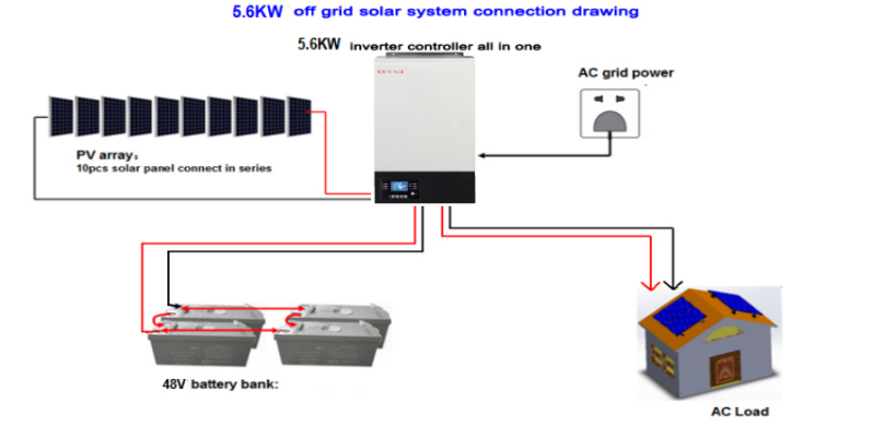 5.6KW off grid solar power system