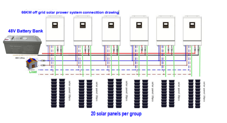 66KVA off grid solar power system