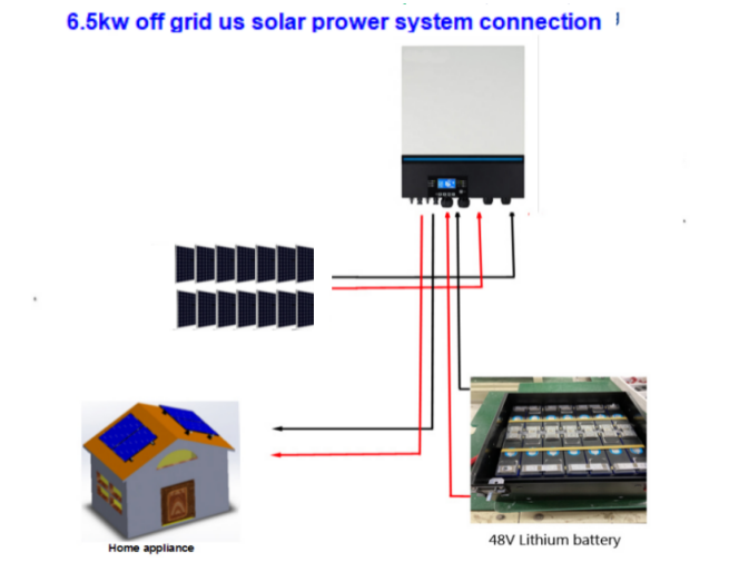 6.5KW off grid solar power system (us)