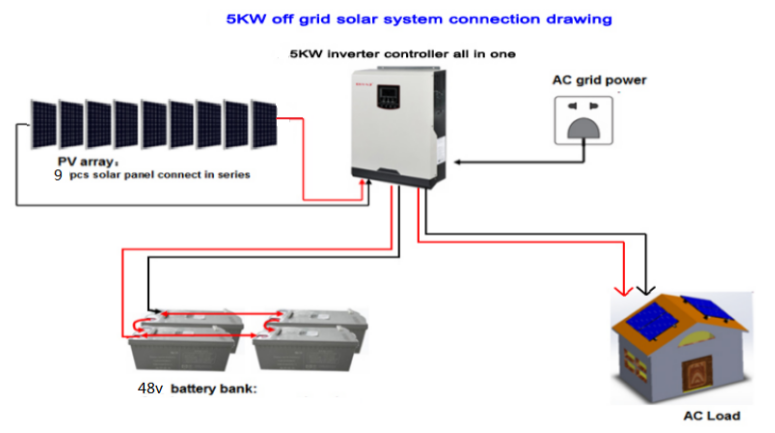 5000W off grid solar power system Deep cycle battery