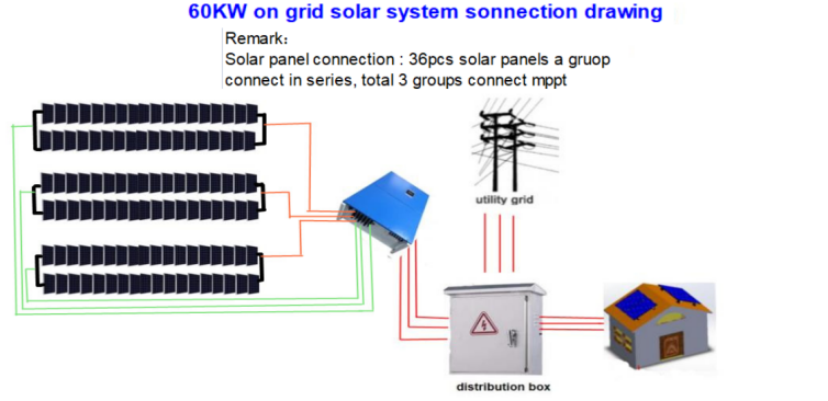 60KW on grid solar power system