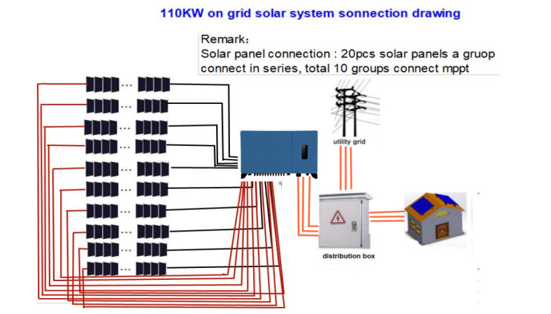 110KW on grid solar power system